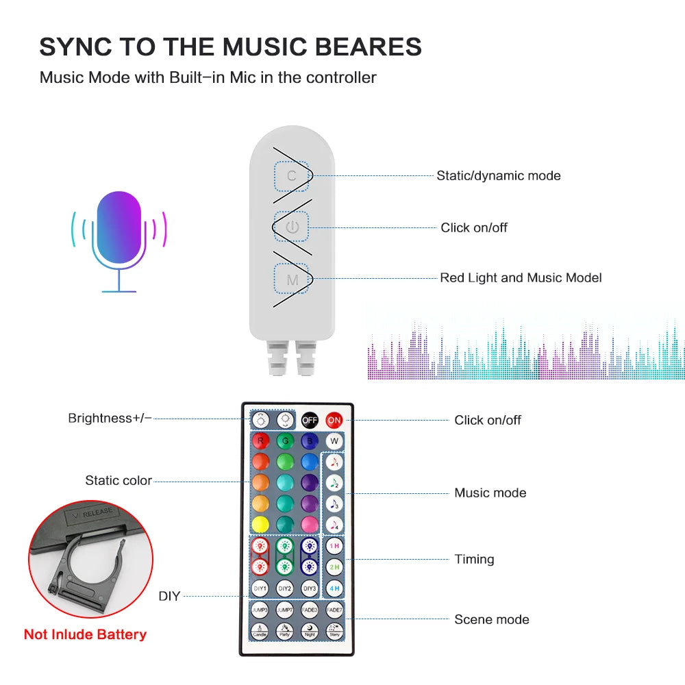 EU-Stecker LED-Lichtstreifen RGB 5050 Musiksynchronisation Farbwechsel APP-Steuerung DC 12V LED-Leuchten Flexibles Lampenband für TV-Hintergrundbeleuchtung 