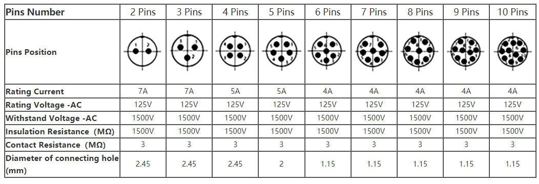 YIDI 5/10Set GX12 GX16 GX20 2 3 4 5 6 7 8 9 10 12 14 15 Pin Male Female Lc Cable Aviator Aviation Circular Connector Plug Socket