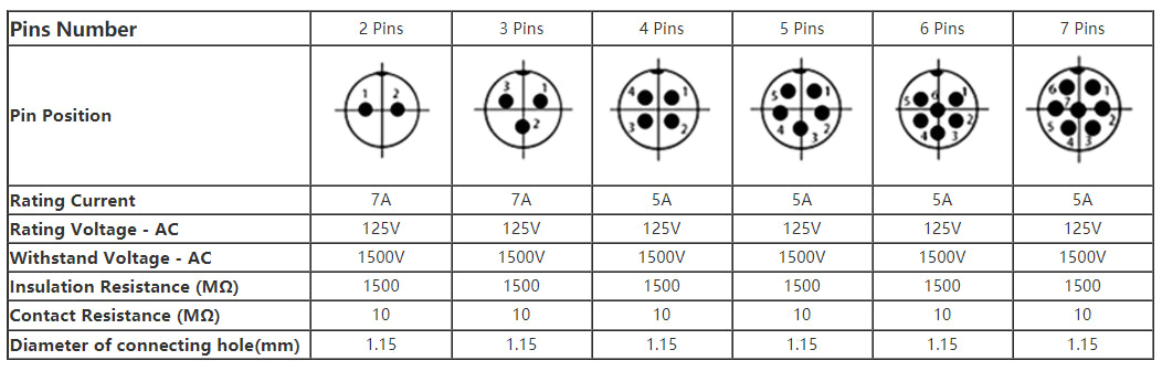 YIDI 5/10Set GX12 GX16 GX20 2 3 4 5 6 7 8 9 10 12 14 15 Broches Mâle Femelle Câble LC Aviator Aviation Connecteur Circulaire Prise 