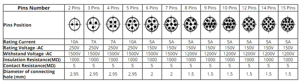 YIDI 5/10Set GX12 GX16 GX20 2 3 4 5 6 7 8 9 10 12 14 15 Pin Male Female Lc Cable Aviator Aviation Circular Connector Plug Socket