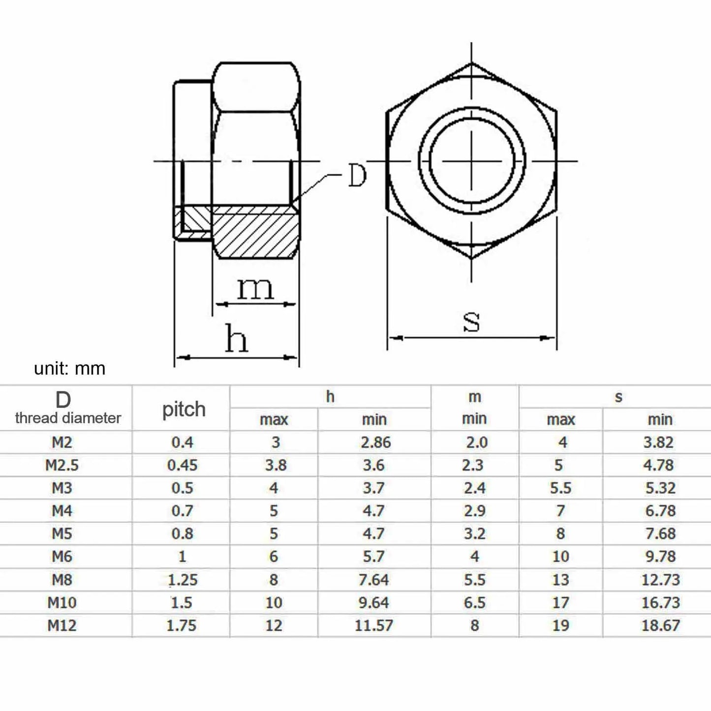 162/357pcs M2 M2.5 M3 M4 M5 M6 M8 M10 M12 304 Stainless Steel Hexagon Nylon Insert Lock Nut Set Hex Self Locking Assortment Kit - ToolFlx