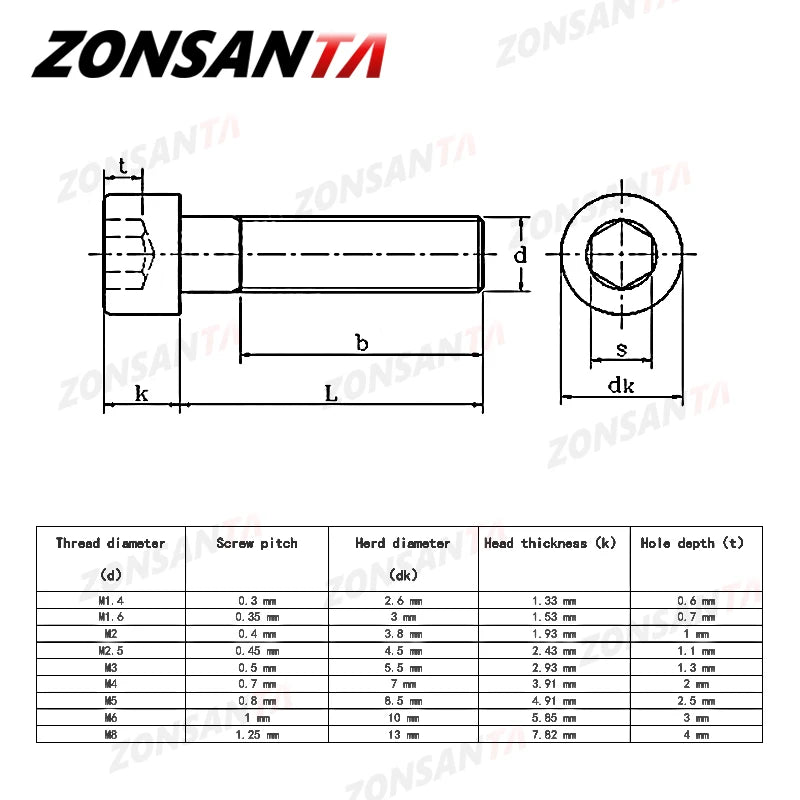 ZONSANTA M2 M3 M4 M5 M6 M8 Hex allen Socket Cap Head Screw Black grade 12.9 Metric Diy Screws Furniture Bolts Furniture ship car