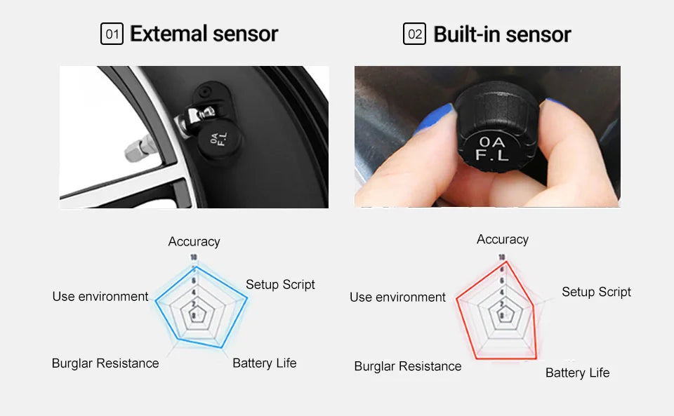 ACCEO Android TPMS pour autoradio lecteur DVD système de surveillance de la pression des pneus alarme de sécurité prolonger la durée de vie des pneus 