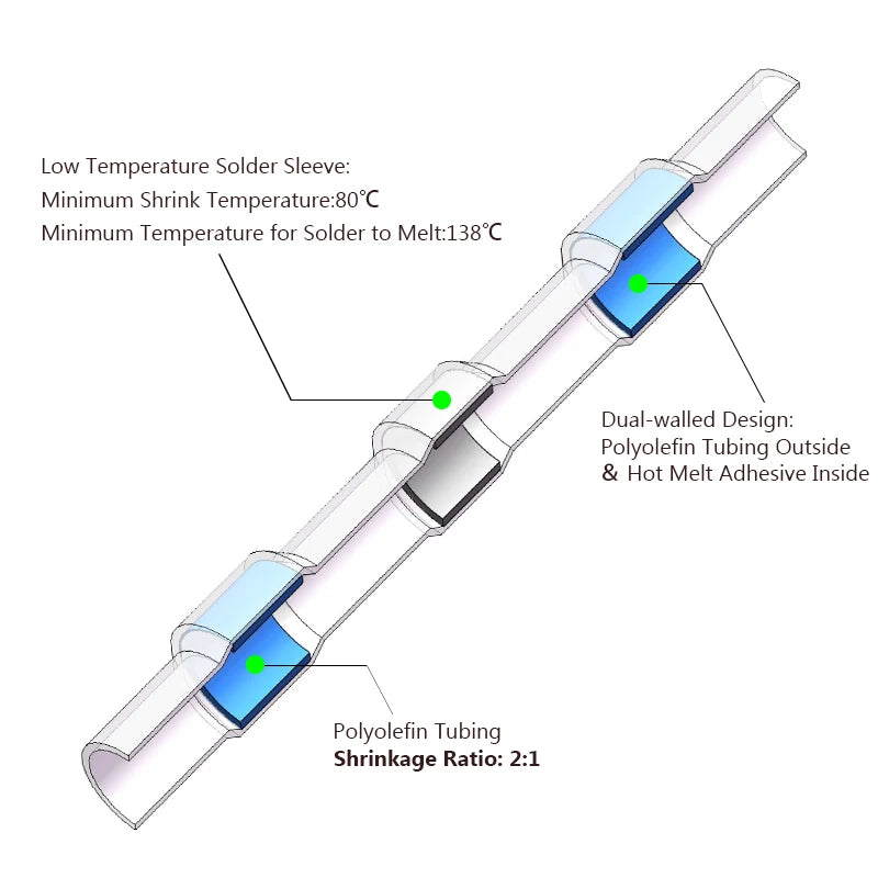 50PCS Heat Shrinkable Wire Connectors SST21 Waterproof Sleeve AWG22-18 Butt Electrical Splice Tinned Solder Seal Terminal