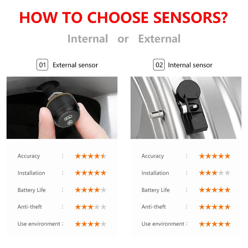 Système de surveillance de la pression des pneus TPMS de voiture intelligente, horloge numérique solaire, écran LCD, système d'alarme de sécurité de la pression des pneus de voiture 