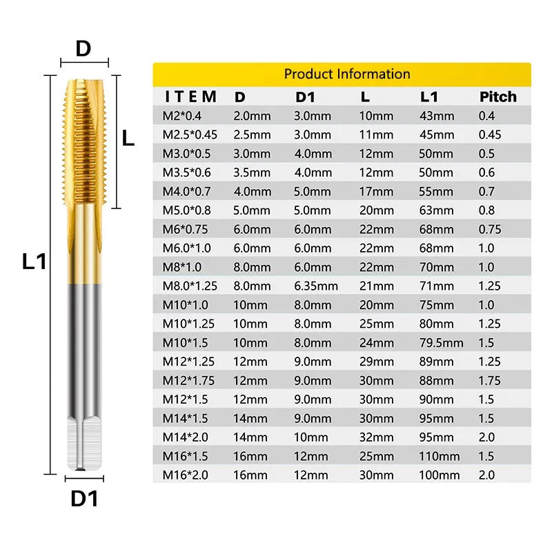 HSS Titanium Coating Screw Tap Drill Bit M2 M2.5 M3 M3.5 M4 M5 M6 M8 M10 M12 Metric Straight Flute Thread Tap Hand Tools