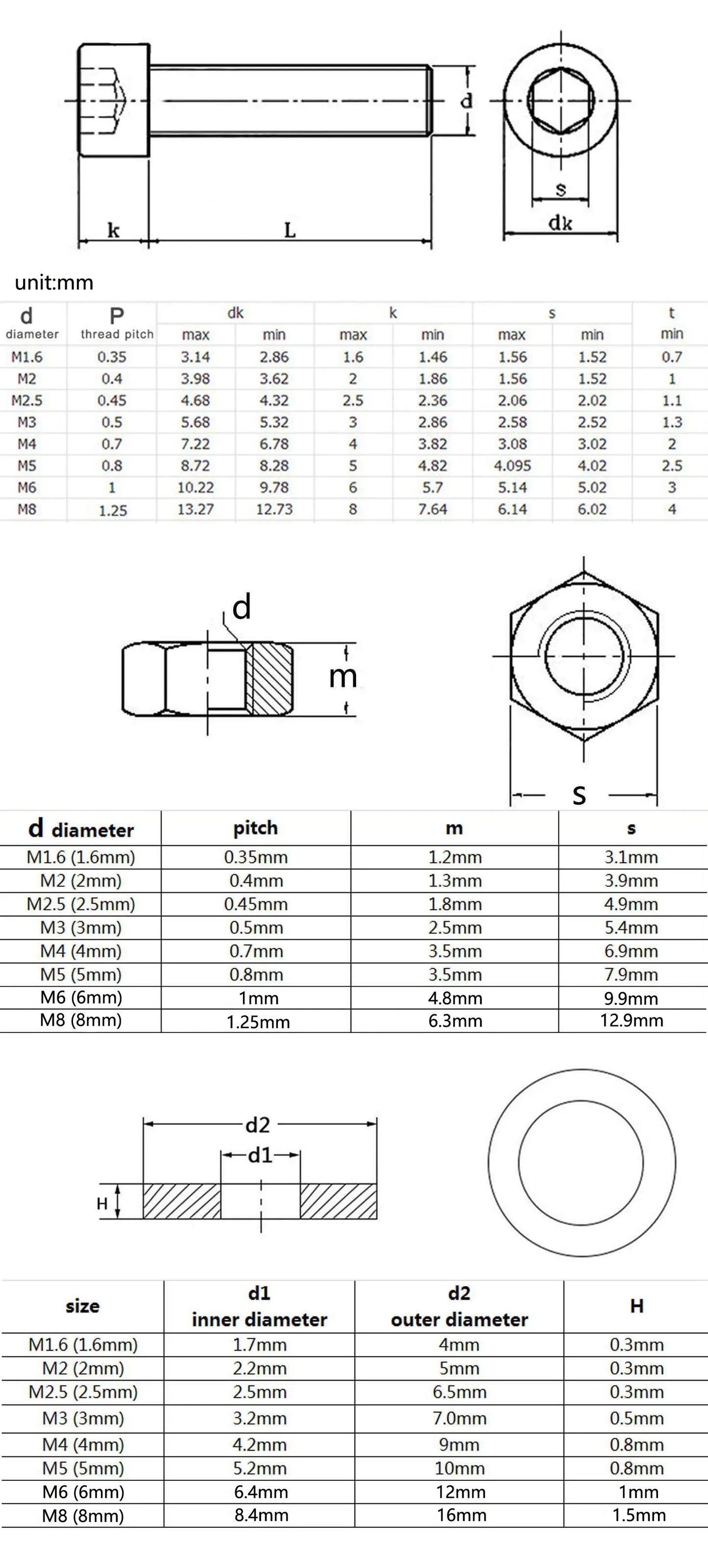 Coffret d'assortiment de vis à tête cylindrique à six pans creux M2 M2.5 M3 M4 M5 M6, écrous, rondelles, DIN912, acier noir de grade 12.9 