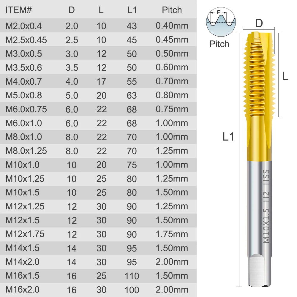 HSS Titanium Coating Screw Tap Drill Bit M2 M2.5 M3 M3.5 M4 M5 M6 M8 M10 M12 Metric Straight Flute Thread Tap Hand Tools