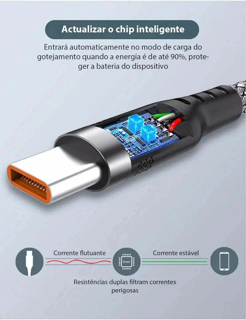 Extended 5-Meter Type-C USB Android 5A Super- Charging Cable Suitable For Huawei, Xiaomi, Vivo, And Leeco Phone Data Cable