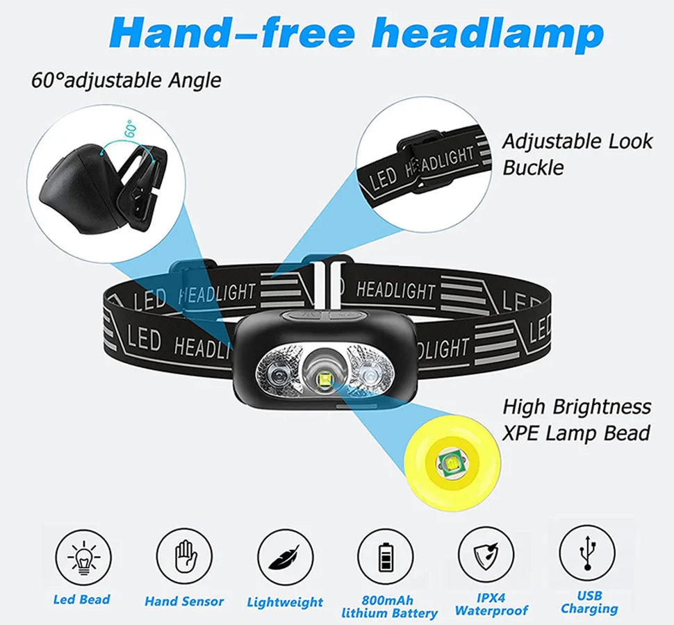 Mini wiederaufladbare leistungsstarke Sensor-Stirnlampe USB-Stirnlampe Taschenlampe Scheinwerfer LED-Stirnlampe Camping Suchscheinwerfer 