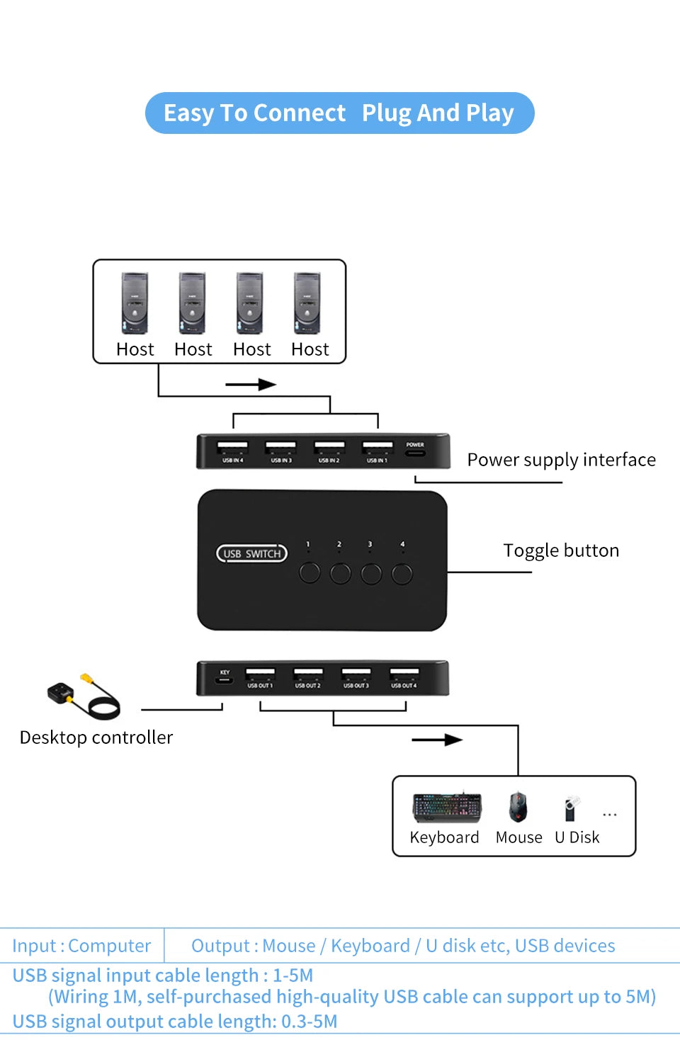 USB KVM Switch Adapter 2 Eingang 4 Ausgang USB Switch KVM Switcher Drucker Sharer Für Computer Tastatur Maus Sharer Controller 