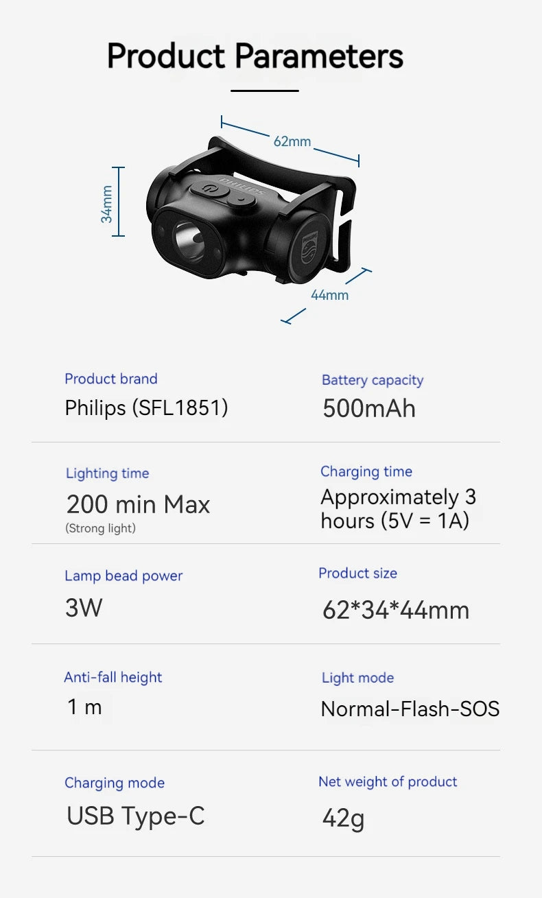 PHILIPS LED Headlamp Sensor Head Flashlight Ten Types of Lighting Type-C Rechargeable Headlight Outdoor Camping Fishing Lantern