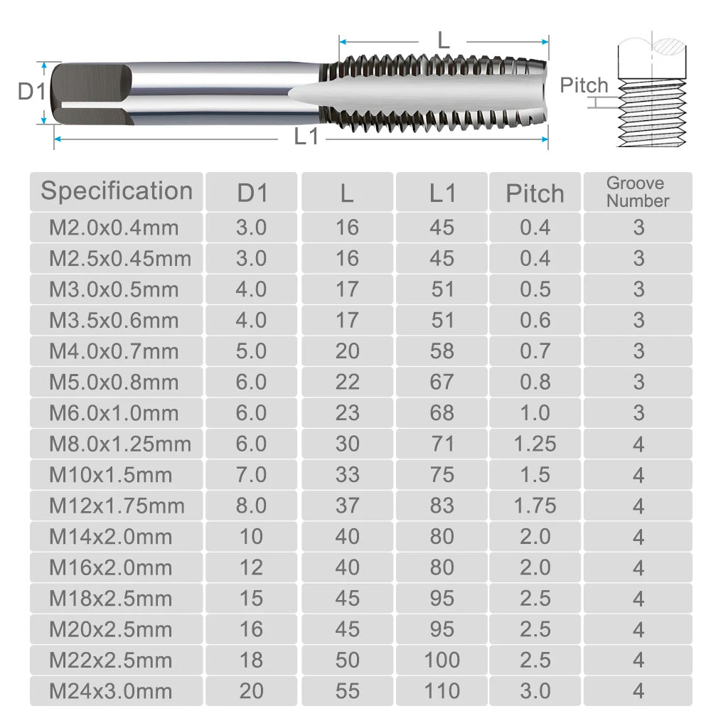 3pcs Hand Thread Tap Set HSS Metric Plug Tap Metal Screw Tap Drill M2/M2.5/M3/M3.5/M4/M5/M6/M8/M10/M12 Hand Tool Set