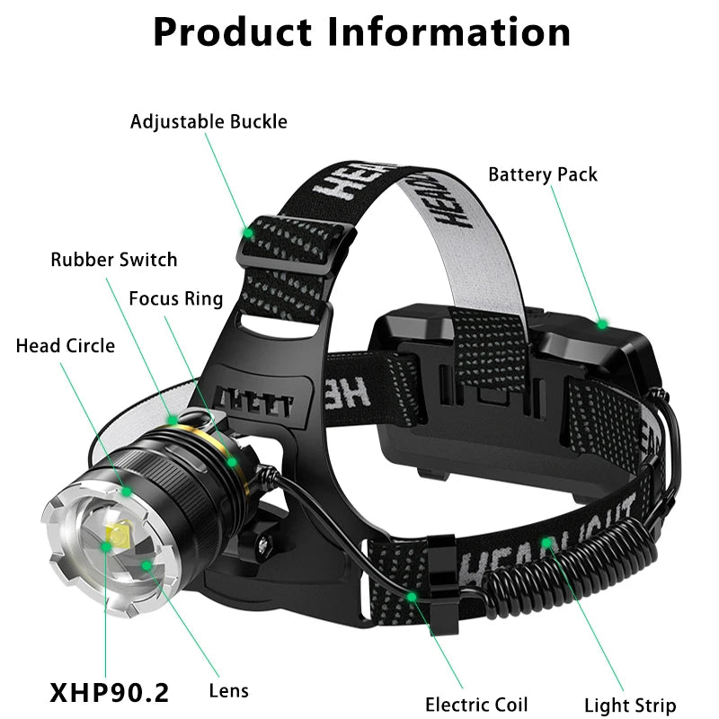 ZK40 30000LM Upgrade Headlamp Sensor XHP90 Fishing Headlight 18650 Battery Flashlight USB Rechargeable Head Lights Torch Lantern