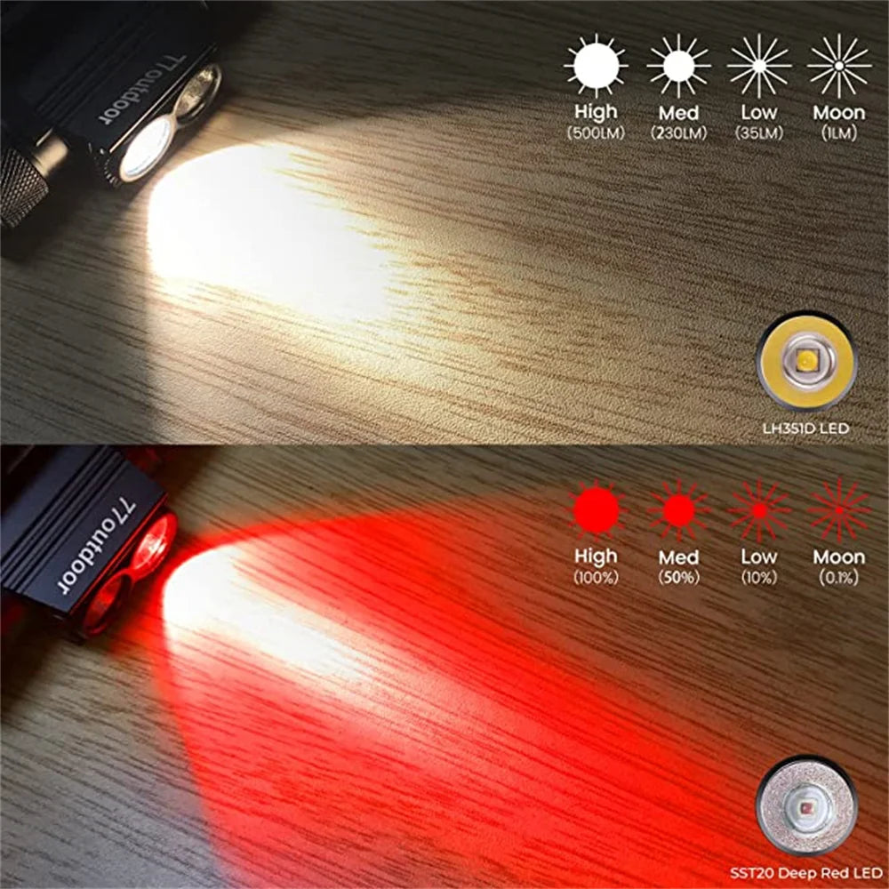 Lampe frontale rechargeable à LED H25LR 90 CRI élevé, lampe de poche puissante et légère avec lumière blanche brillante, torche rouge foncé 660 nm 