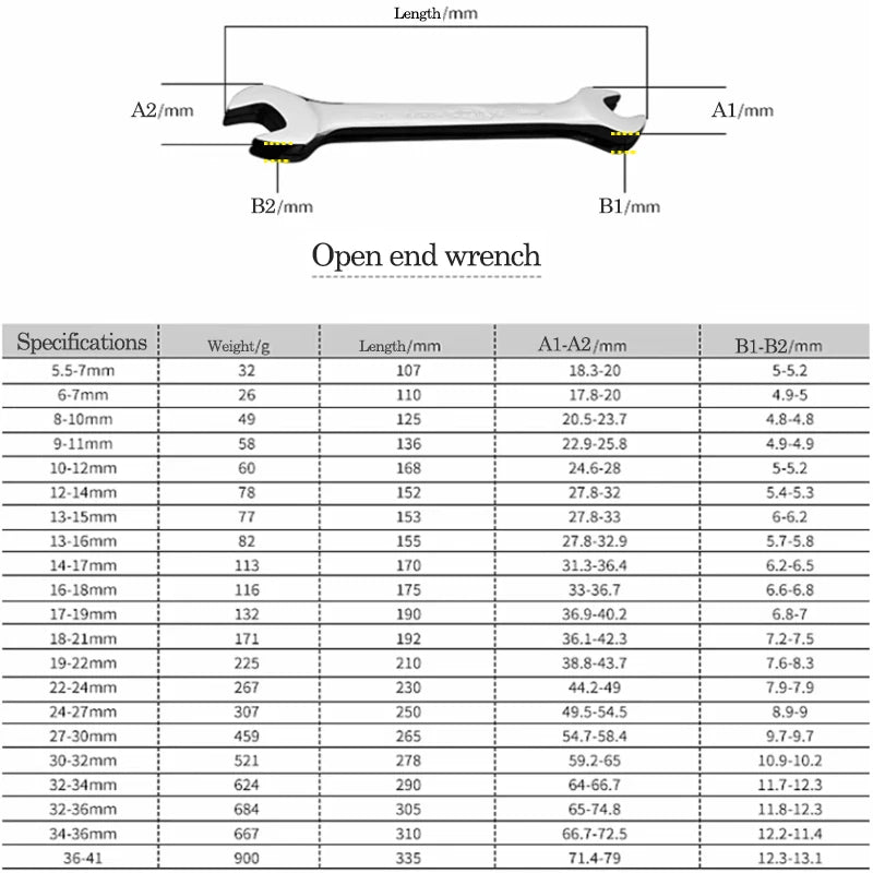 5.5-46mm Double Open End Wrench Hand Tools Combination Wrench Set Hex Spanner Wrench For Hex Nuts Car Repairing tool