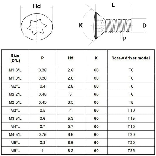 50pcs~10pcs M2 M2.5 M3 M3.5 M4 M5 M6 CNC Insert Torx Screw for Replaces Carbide Inserts CNC Lathe Tools holder