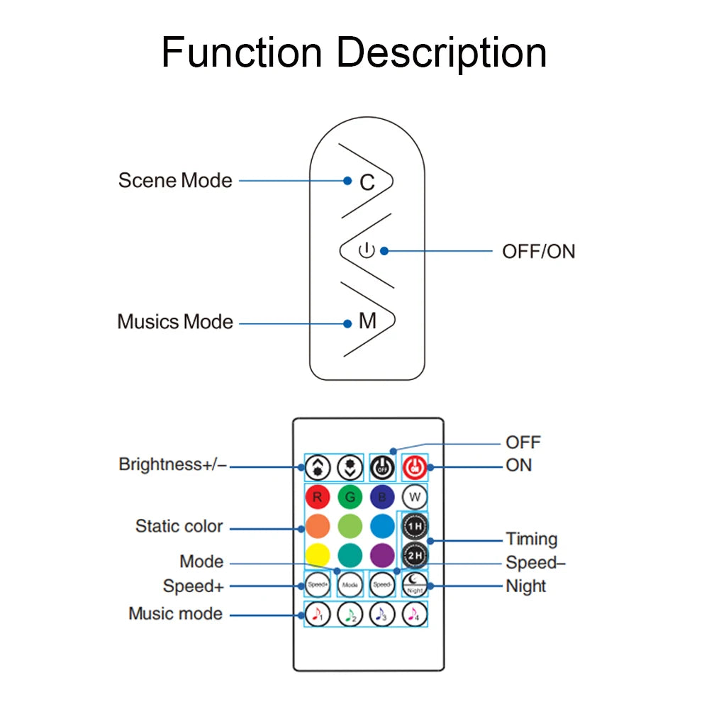 EU-Stecker LED-Lichtstreifen RGB 5050 Musiksynchronisation Farbwechsel APP-Steuerung DC 12V LED-Leuchten Flexibles Lampenband für TV-Hintergrundbeleuchtung 