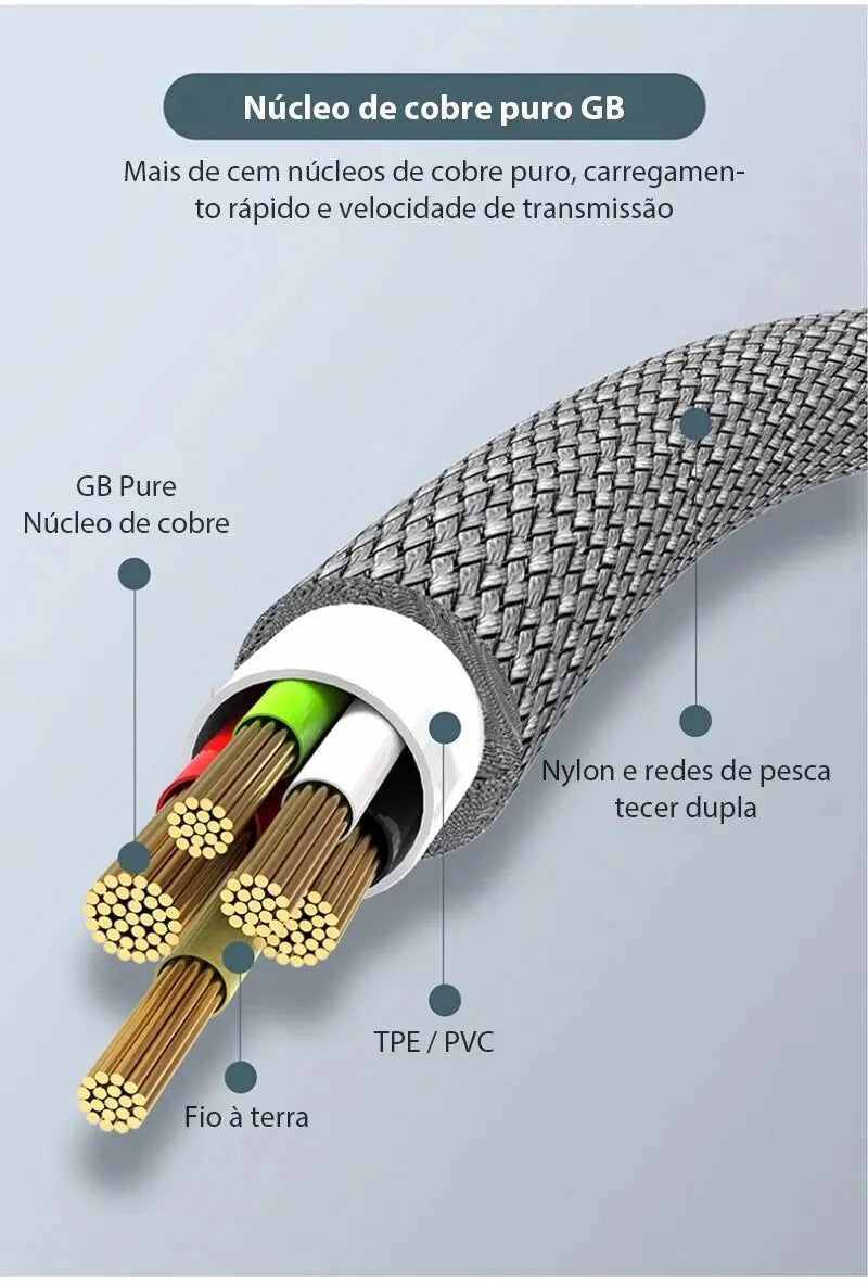 Extended 5-Meter Type-C USB Android 5A Super- Charging Cable Suitable For Huawei, Xiaomi, Vivo, And Leeco Phone Data Cable