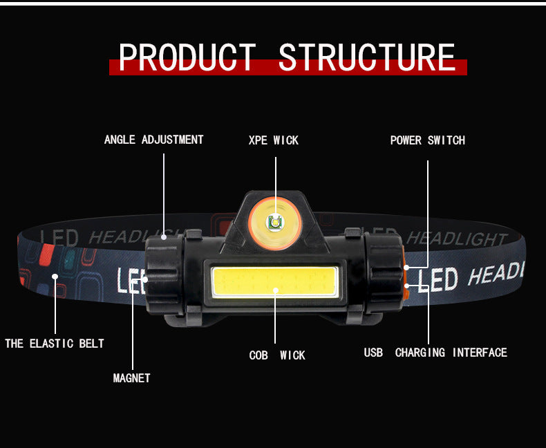 Mini lampe frontale LED portable puissante XPE + COB, lampe frontale de chasse rechargeable par USB, lampe frontale étanche avec queue magnétique 