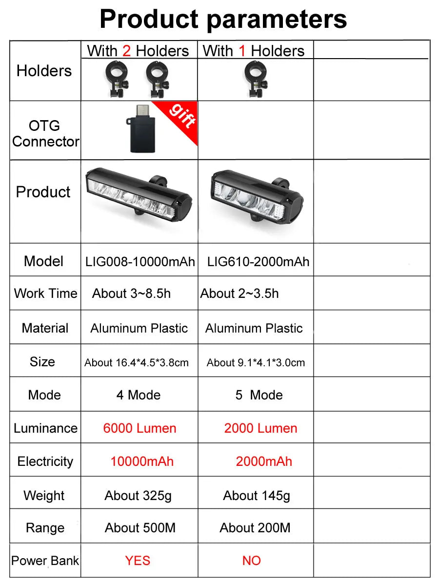 NEWBOLER Fahrradlicht vorne 10000 mAh Fahrradlicht 6000 Lumen wasserdichte Taschenlampe USB-Aufladung MTB Rennradlampe Zubehör 